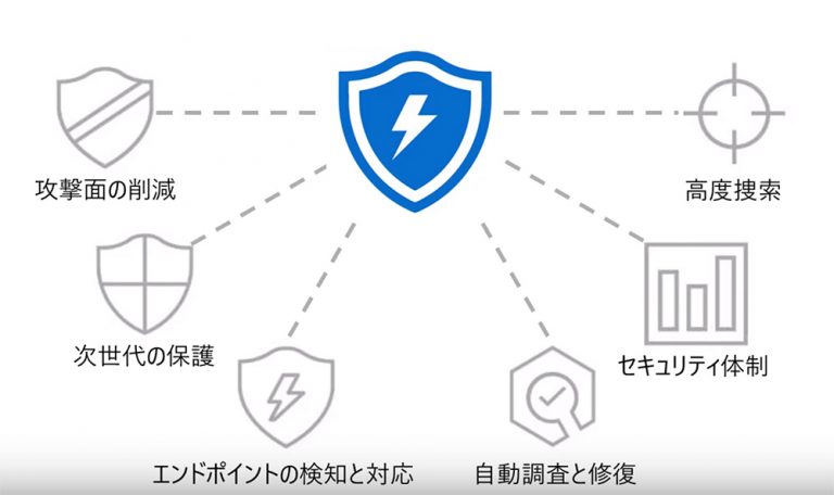 Microsoft Defender ATPとは 365クラウド
