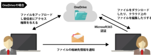 365クラウド | メール暗号化 Microsoft Purview Message Encryption